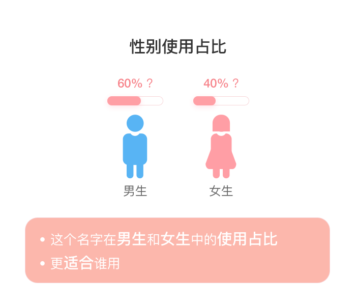 TA是男生名还是女生名