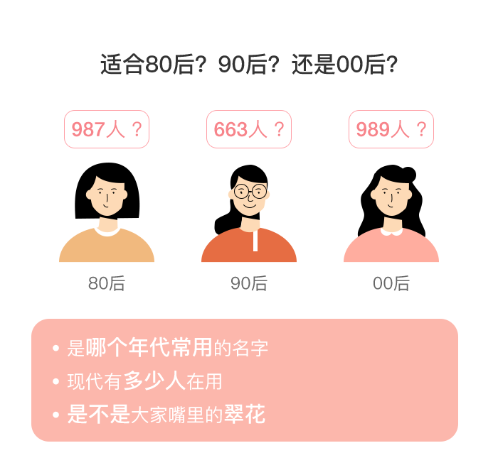 是哪个年代常用的名字